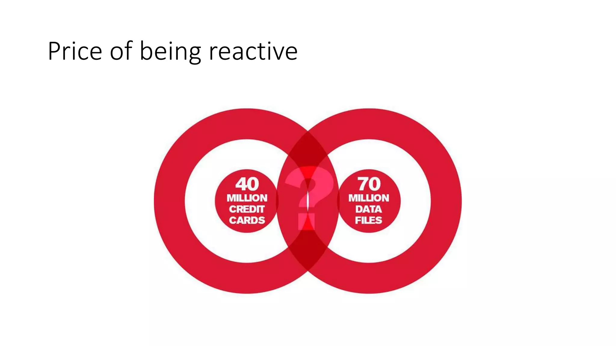 Price of being reactive
 