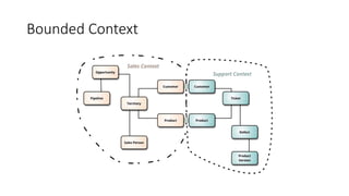 Bounded Context
 