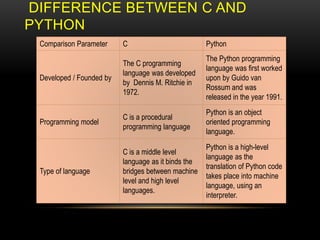 Programming in python in detail concept .pptx