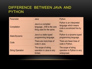 Programming in python in detail concept .pptx
