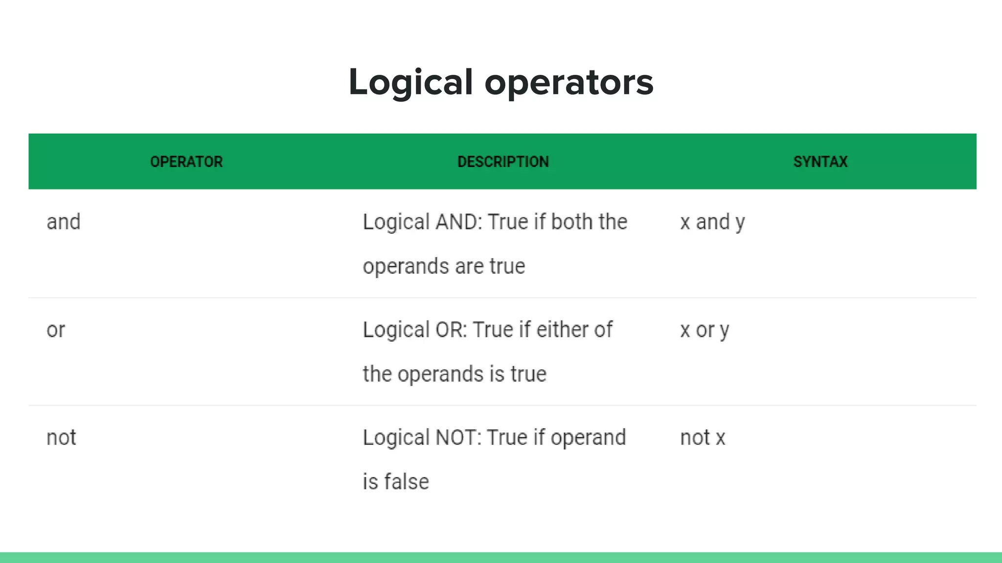 Logical operators 
