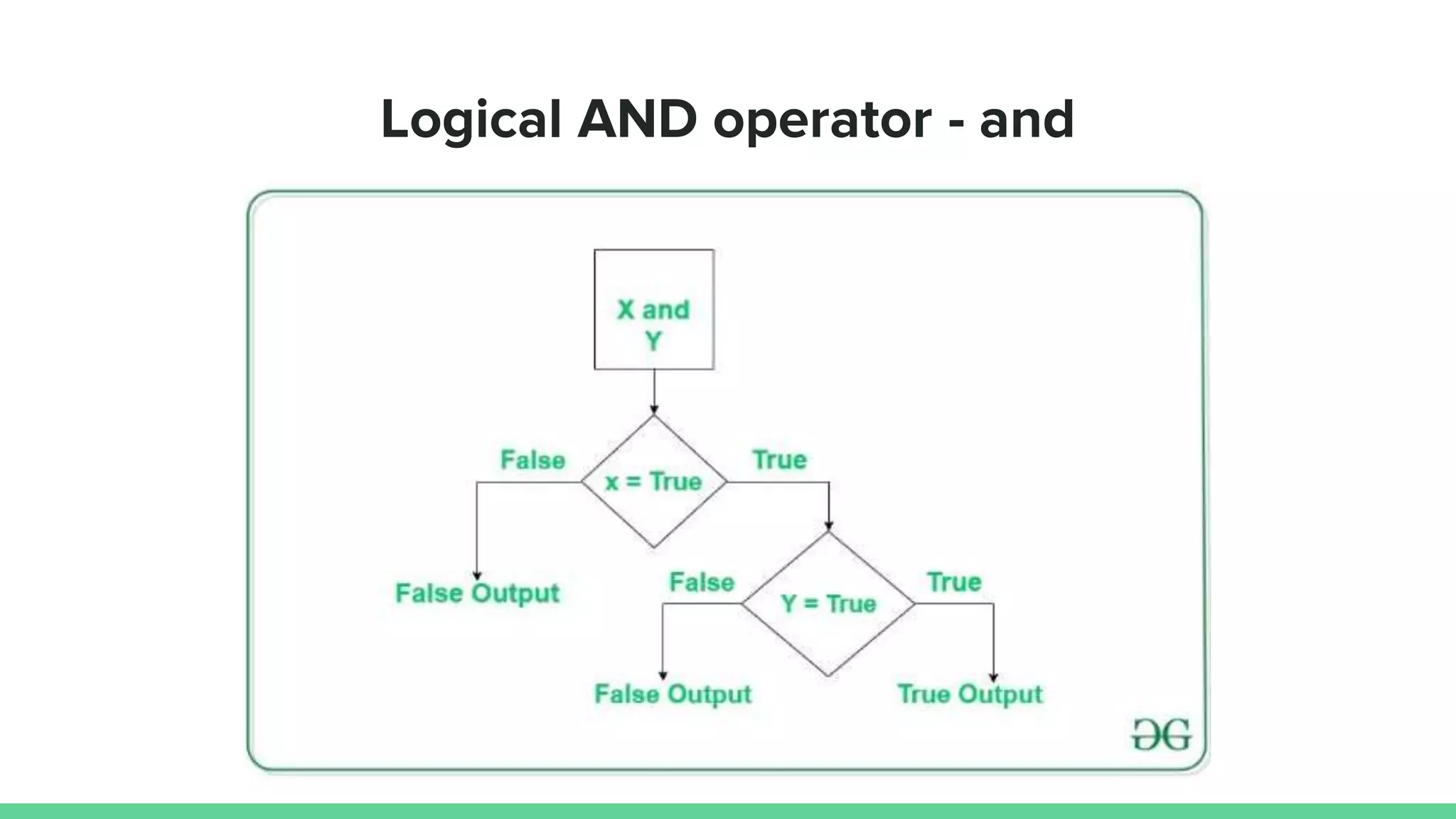 Logical AND operator - and 