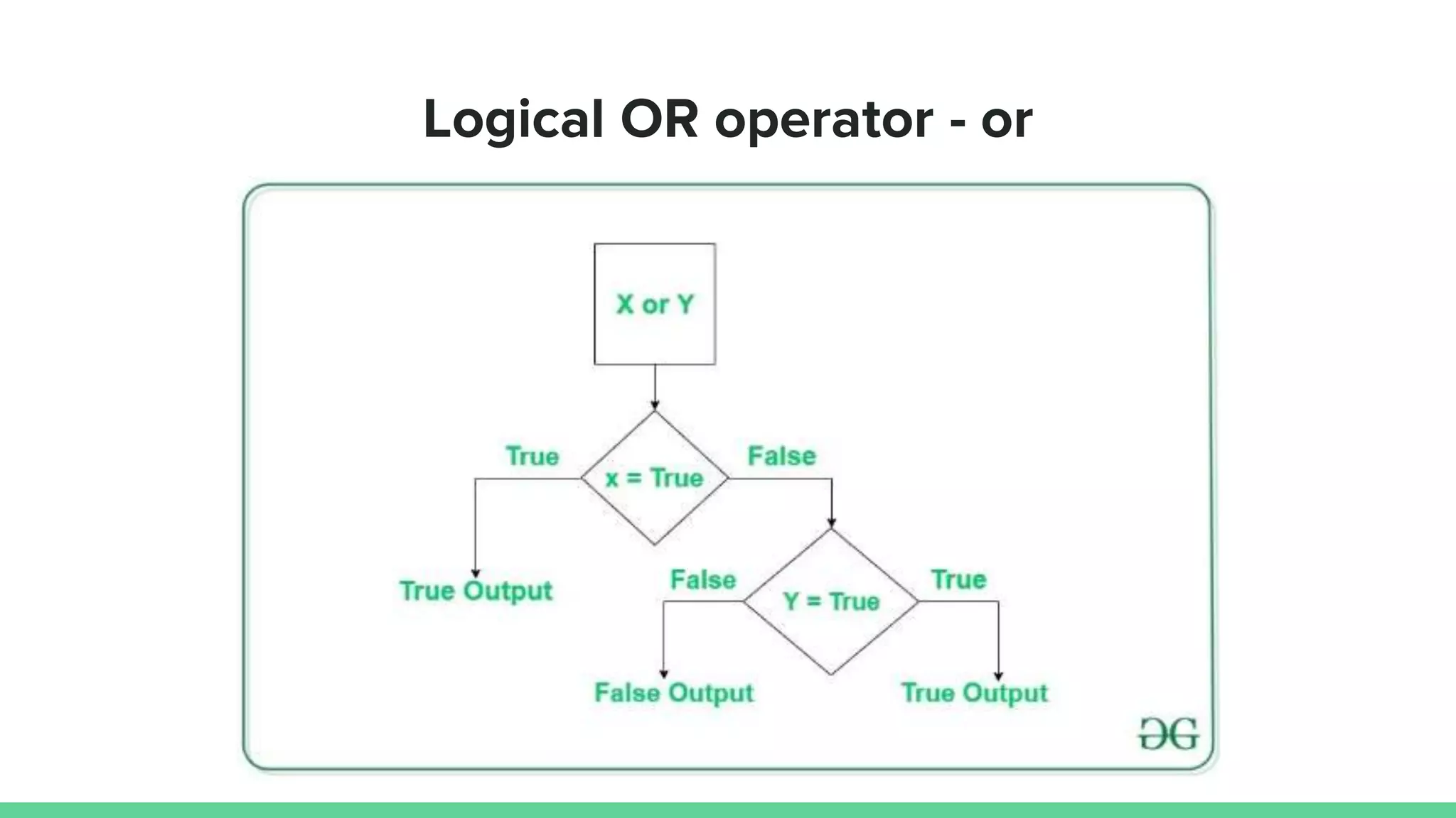 Logical OR operator - or 