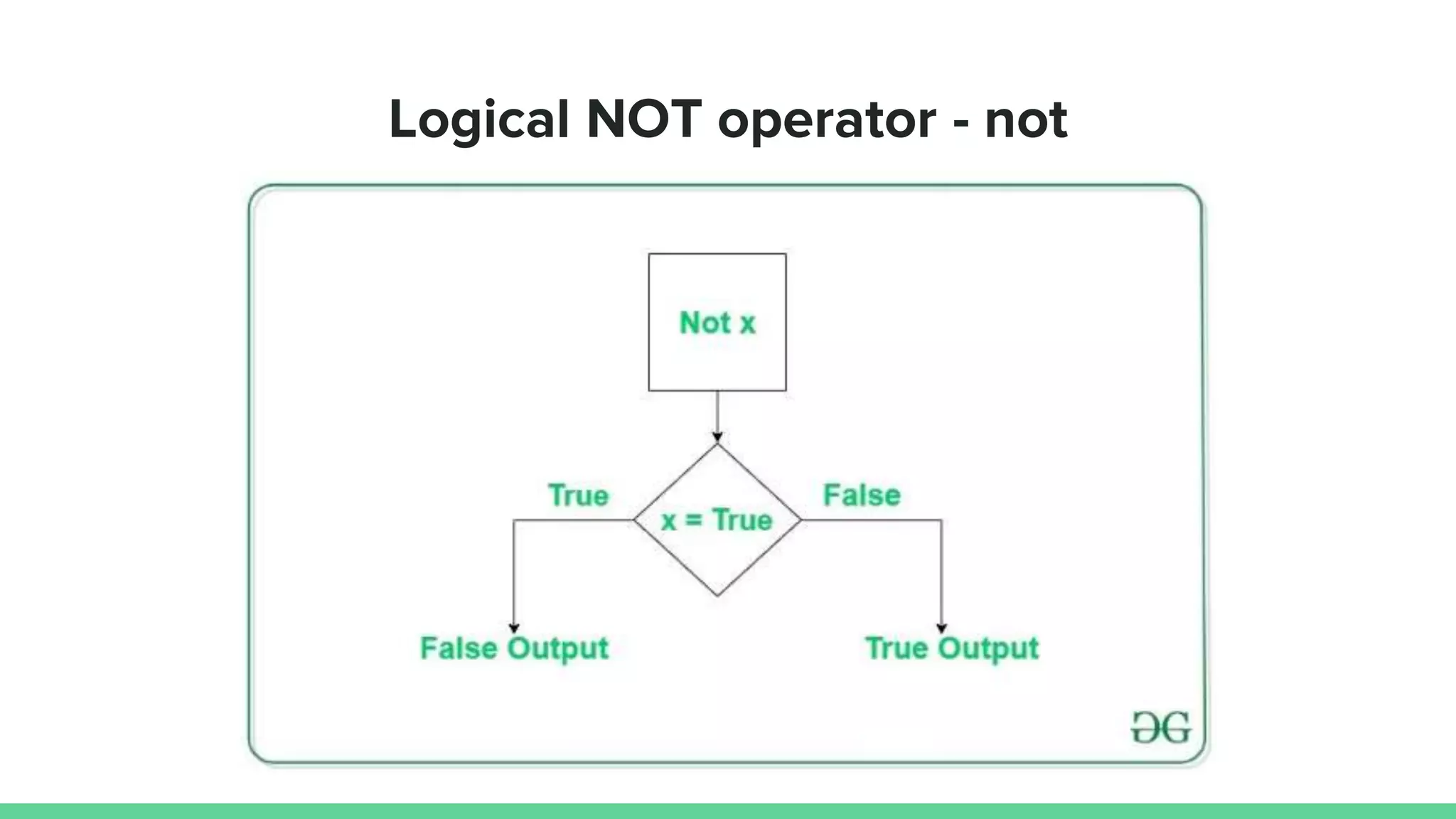 Logical NOT operator - not 