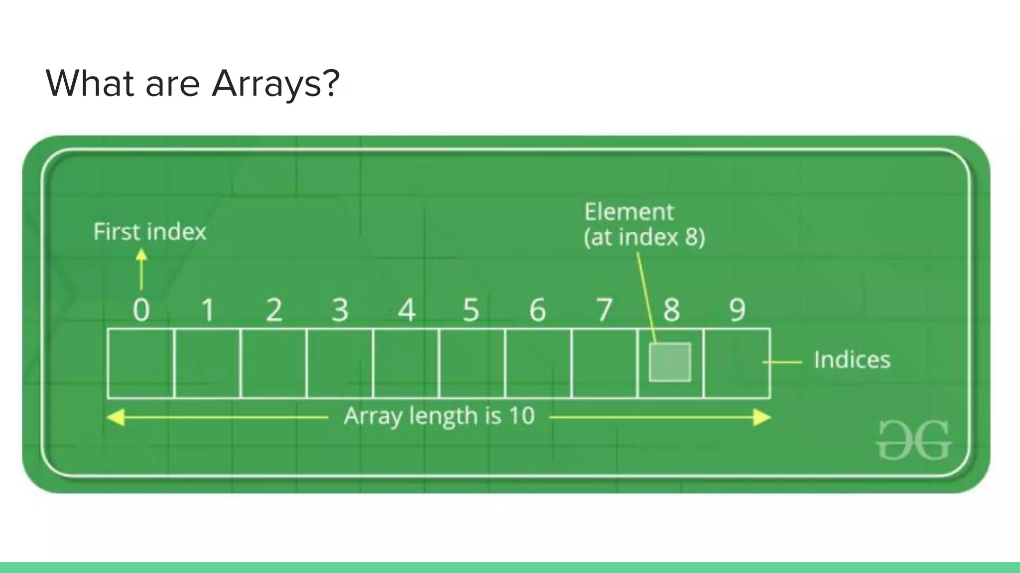 What are Arrays? 