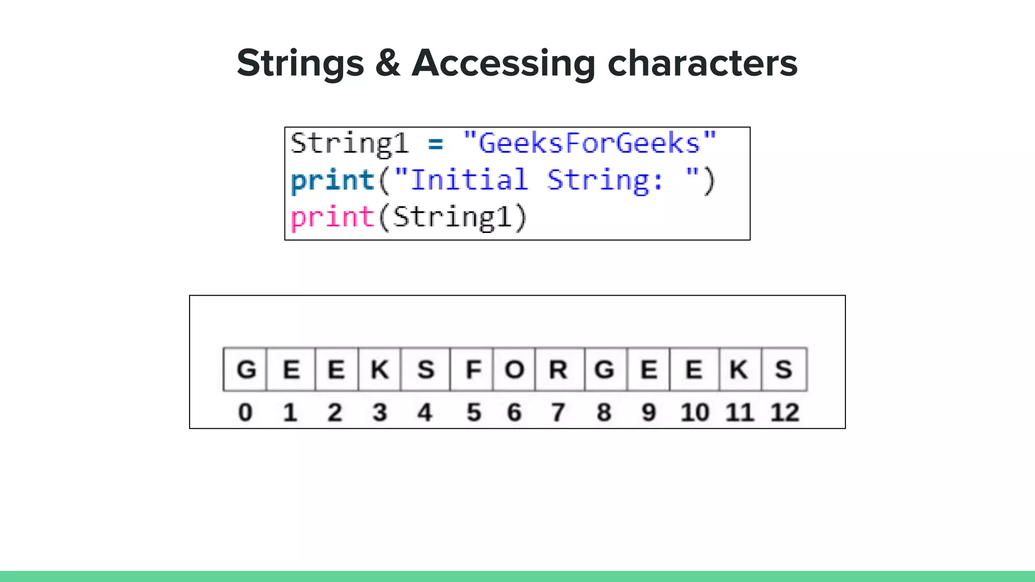 Strings & Accessing characters 