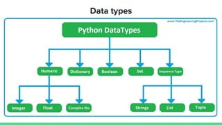 Data types
 