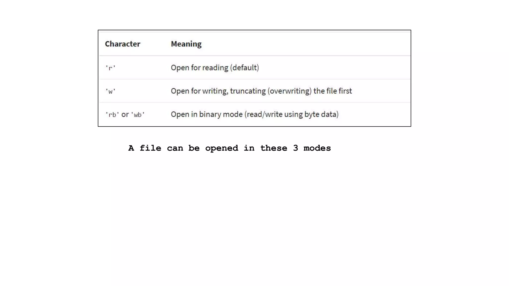 A file can be opened in these 3 modes 