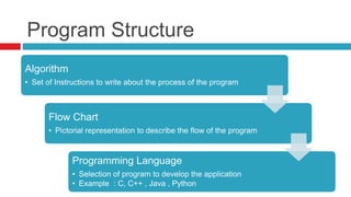 Programming introduction | PPT