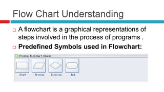 Programming introduction | PPT