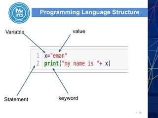 Programming in a Nutshell | PDF