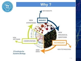 Programming in a Nutshell | PPT