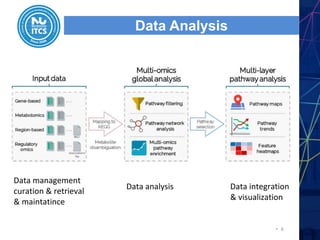 Programming in a Nutshell | PPT