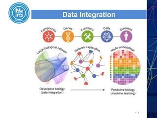 Programming in a Nutshell | PPT
