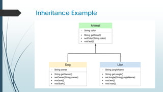 Inheritance Example
 