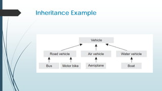 Inheritance Example
 
