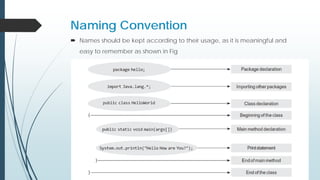 Naming Convention
 Names should be kept according to their usage, as it is meaningful and
easy to remember as shown in Fig
 
