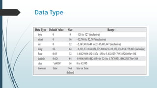 Data Type
 