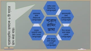 Programming Language Basics (Lec-1).pptx