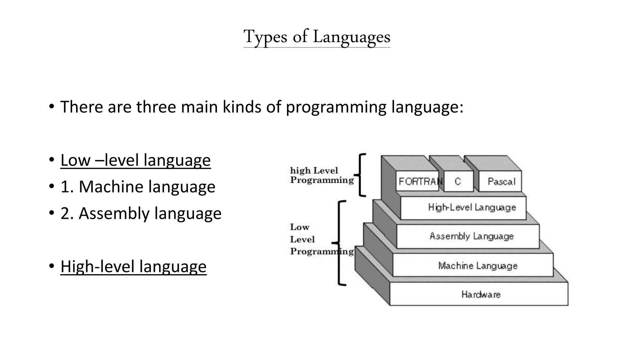 Programming Language | PPT