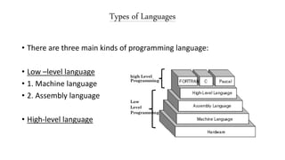 Programming Language | PPT