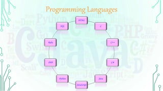 Programming Languages
HTML
C
C++
C#
Java
JavaScript
Python
PHP
Ruby
SQL
 