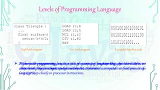 Levels of Programming Language
High-level program Low-level program Executable Machine code
 Higher-order programming is a style of computer programming that uses software
components, like functions, modules or objects, as values.
 A low-level programming language is a programming language that provides little or no
abstraction from a computer's instruction set architecture-commands or functions in the
language map closely to processor instructions.
 In computer programming, machine code, consisting of machine language instructions, is
a low-level programming language used to directly control a computer's central processing
unit (CPU).
 