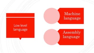 Programming language | PPTX