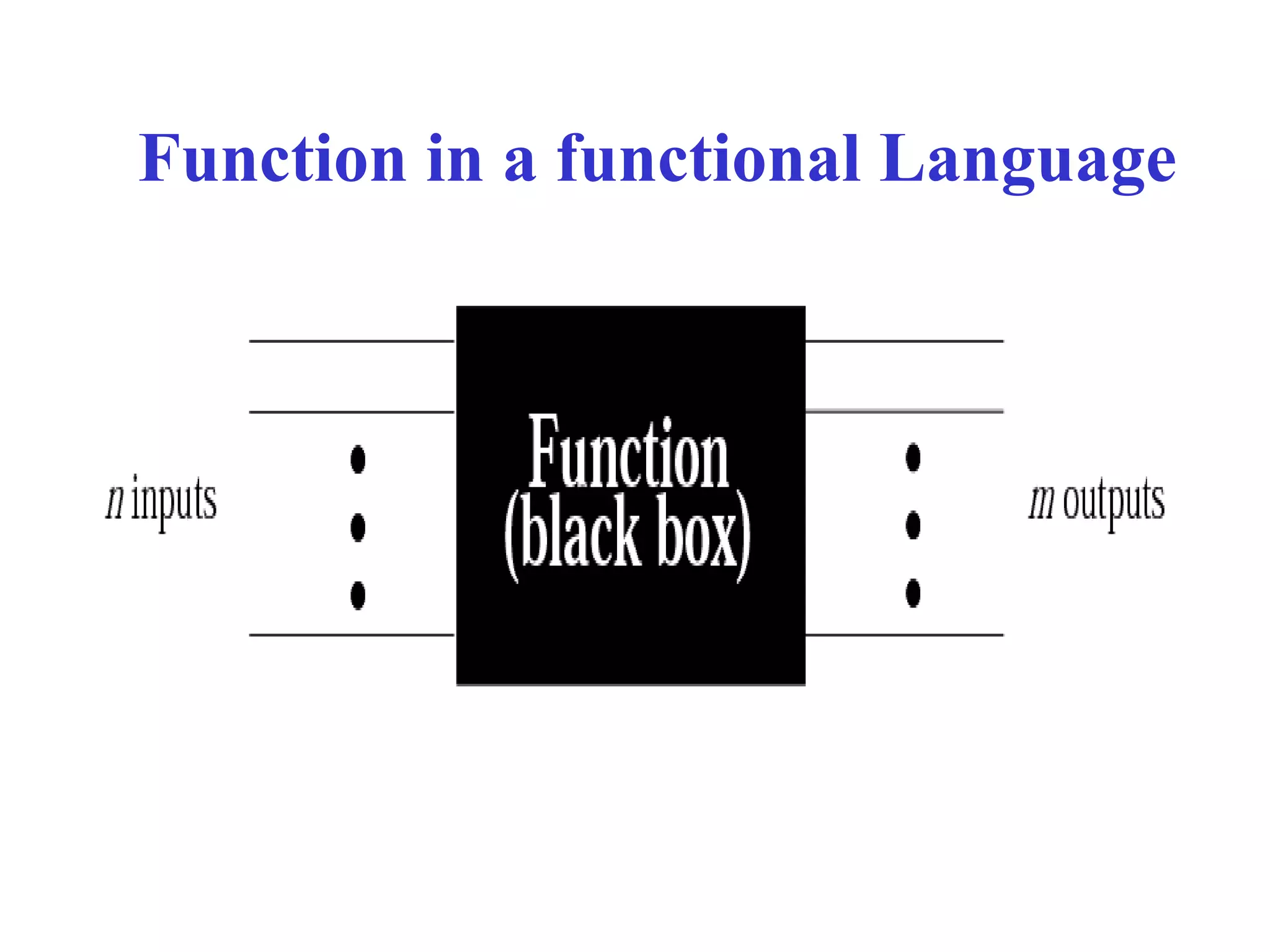 Function in a functional Language
 