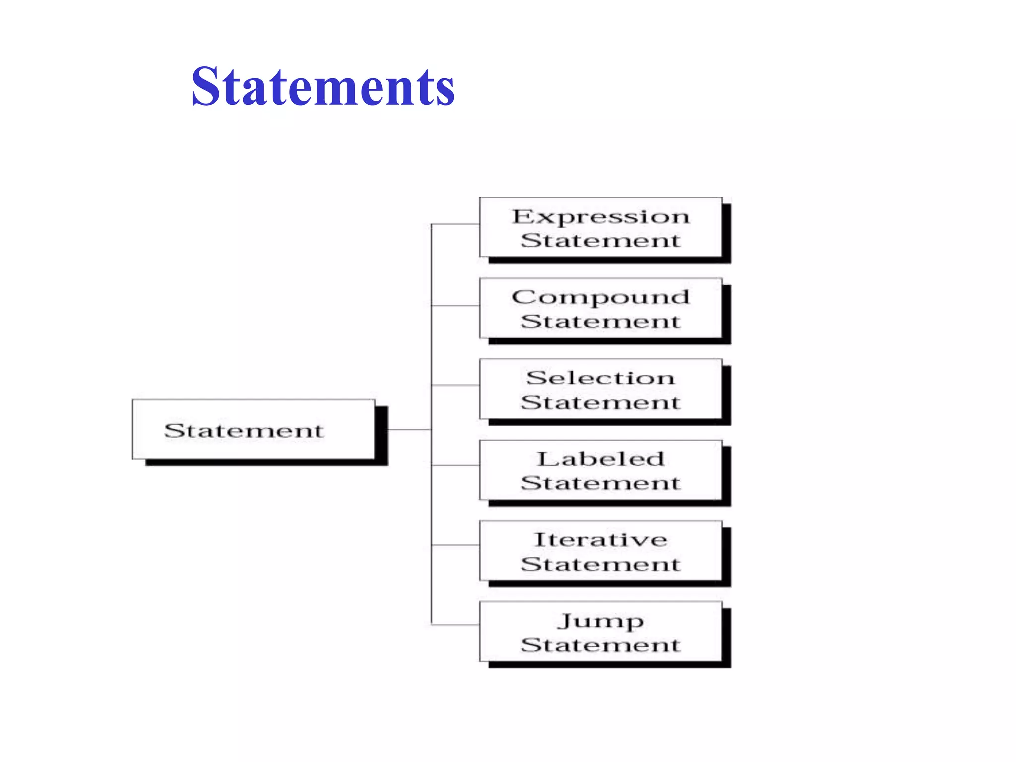Statements
 