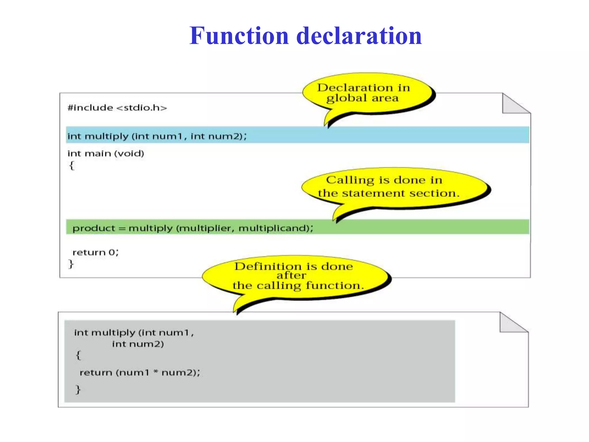 Function declaration
 