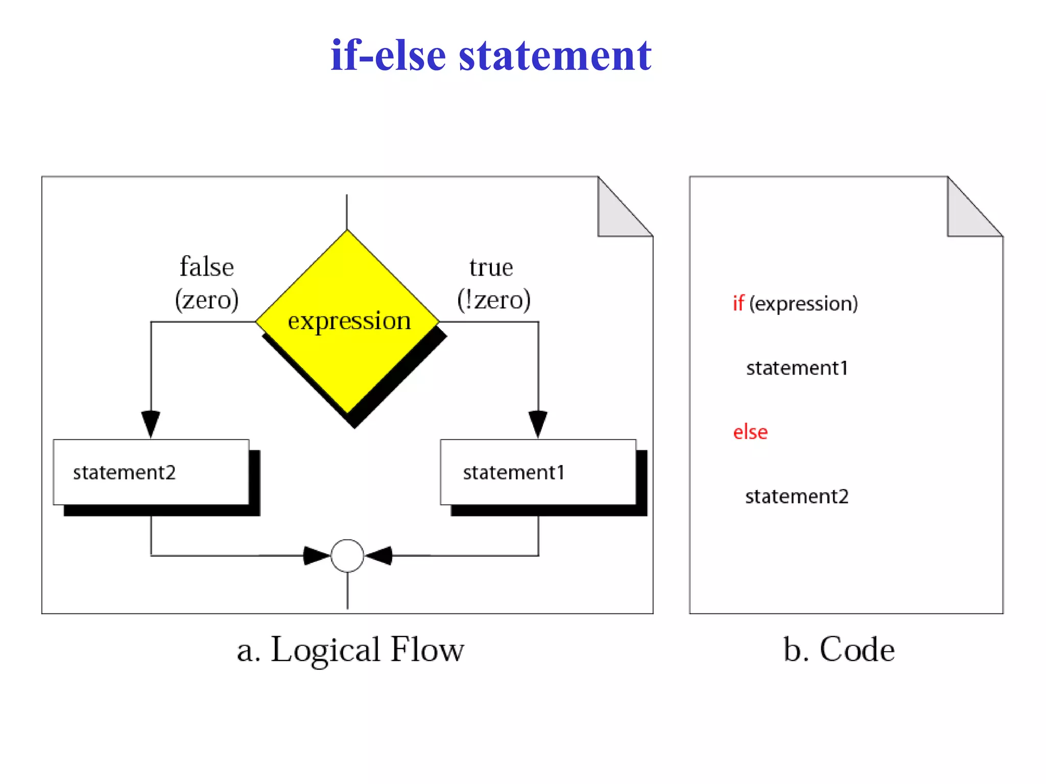 if-else statement
 