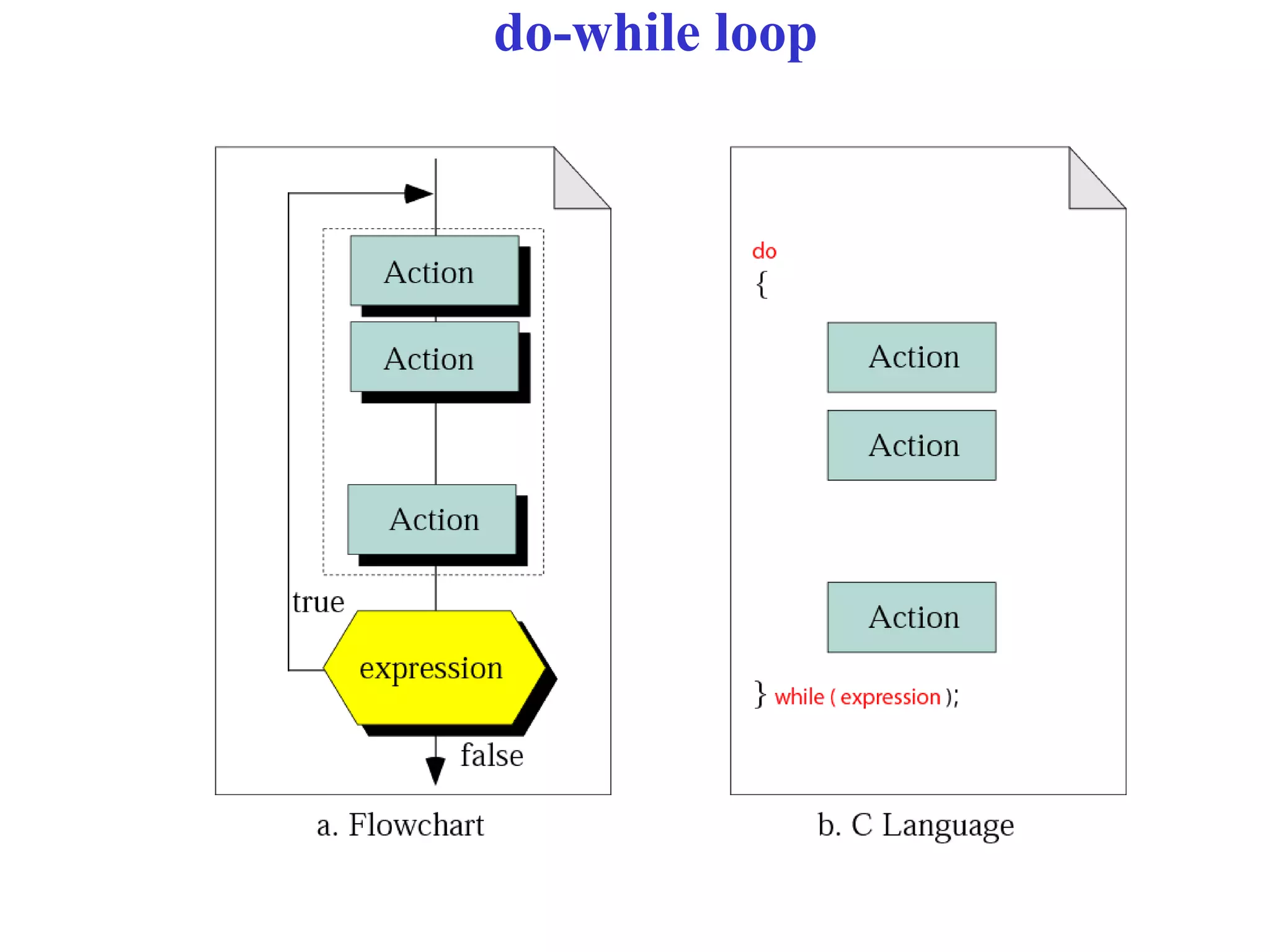 do-while loop
 