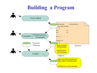 Building a Program
 