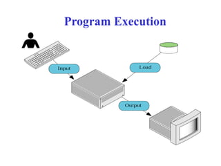 Program Execution
 