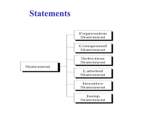 Statements
 