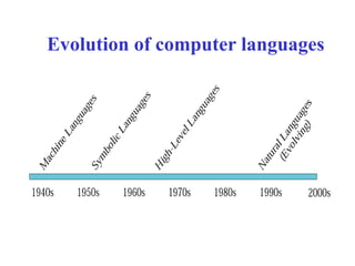 Evolution of computer languages
 