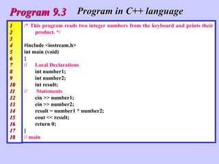 /* This program reads two integer numbers from the keyboard and prints their
product. */
#include <iostream.h>
int main (void)
{
// Local Declarations
int number1;
int number2;
int result;
// Statements
cin >> number1;
cin >> number2;
result = number1 * number2;
cout << result;
return 0;
}
// main
Program 9.3 Program in C++ language
1
2
3
4
5
6
7
8
9
10
11
12
13
14
15
16
17
18
 