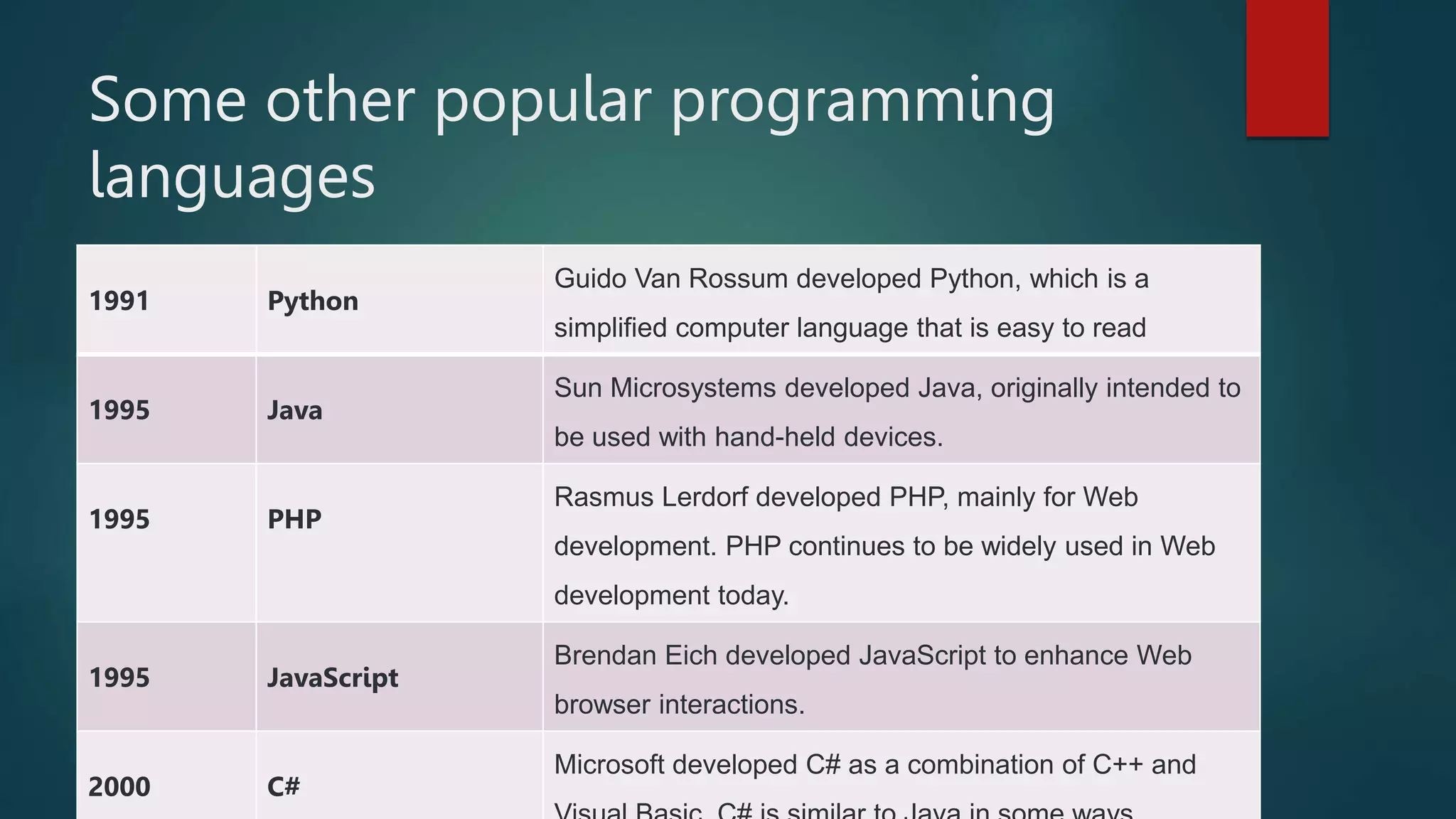 Programming Language Evolution | PPT