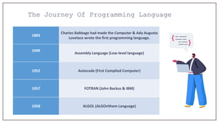 Programming Language Evolution.pptx