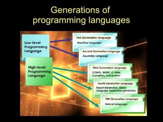 Programming languages | PPTX