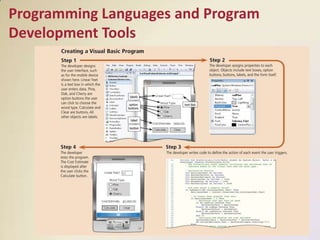Programming languages | PPTX
