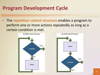 Programming languages | PPTX
