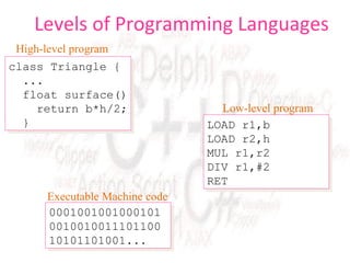 Programming languages | PPT
