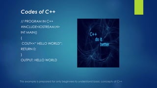 Codes of C++
// PROGRAM IN C++
#INCLUDE<IOSTREAM.H>
INT MAIN()
{
COUT<<“ HELLO WORLD”;
RETURN 0;
}
OUTPUT: HELLO WORLD
 