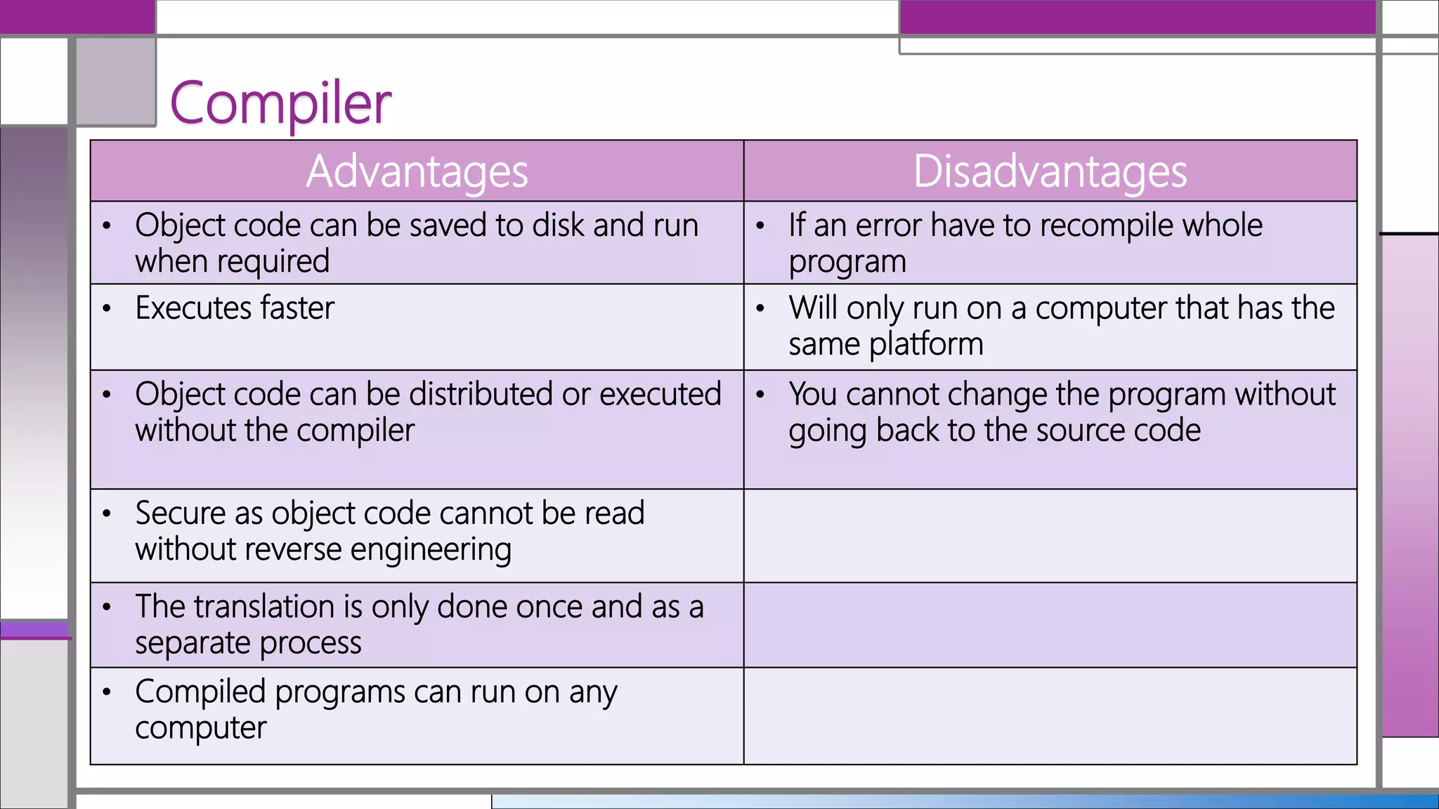Programming Languages / Translators | PPTX