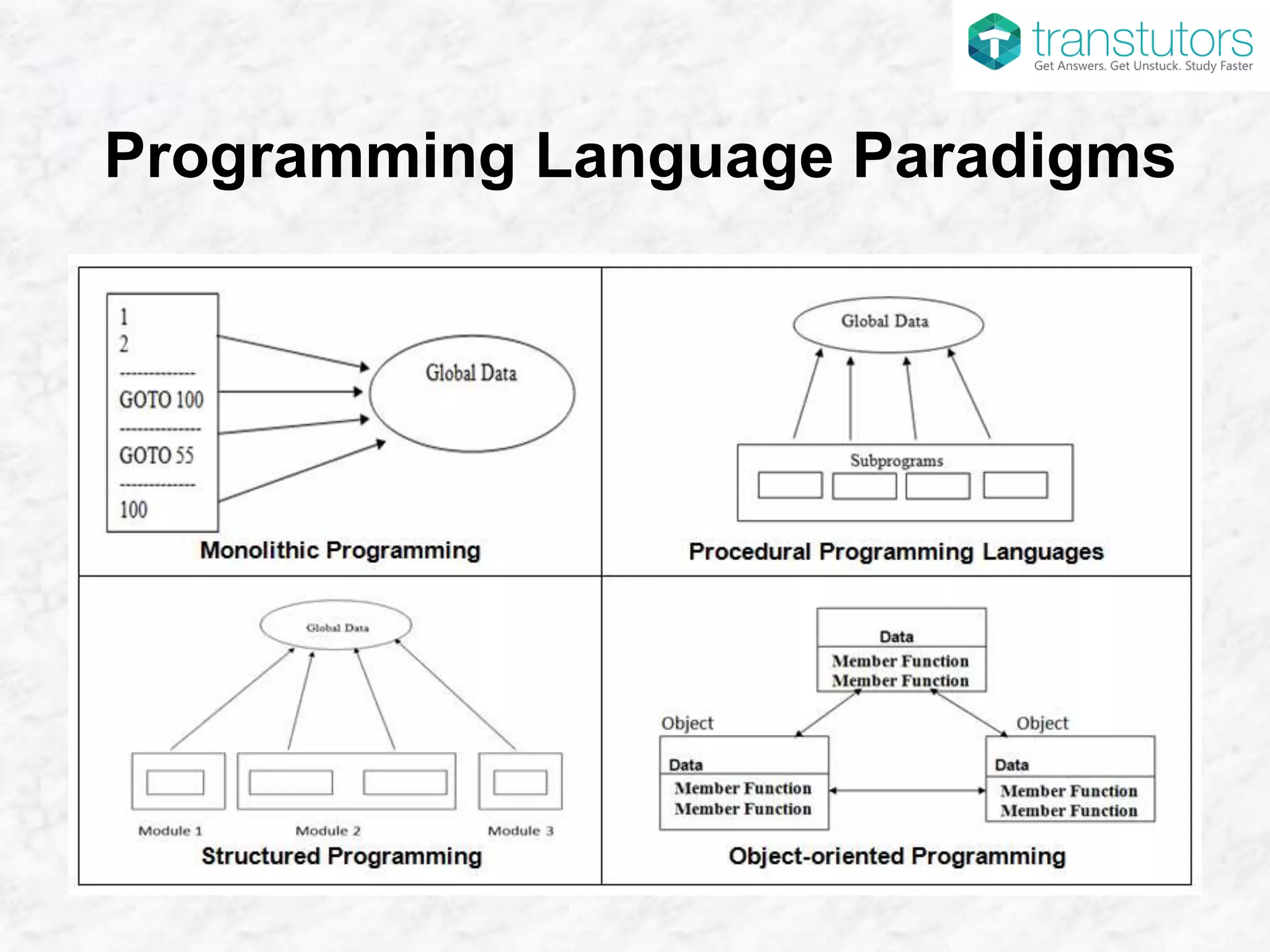 Programming Language Paradigms