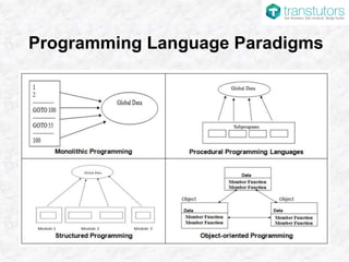 Programming Language Paradigms
 