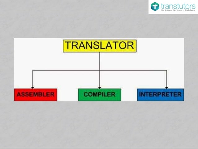 Programming Languages | Computer Science
