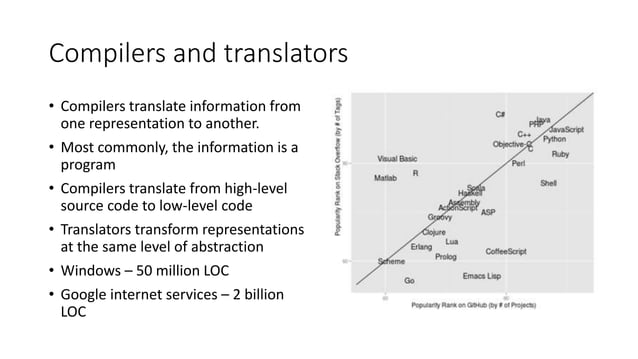 Programming languages | PPT